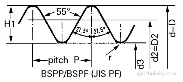 常用BSPP/BSPF螺纹规格尺寸表