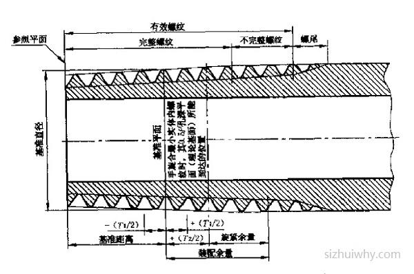 R/BSPT螺纹尺寸表