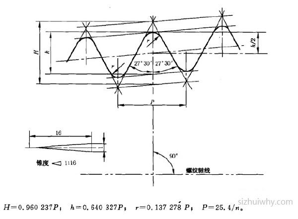 Rc、R1、R2螺纹1:16锥度牙型